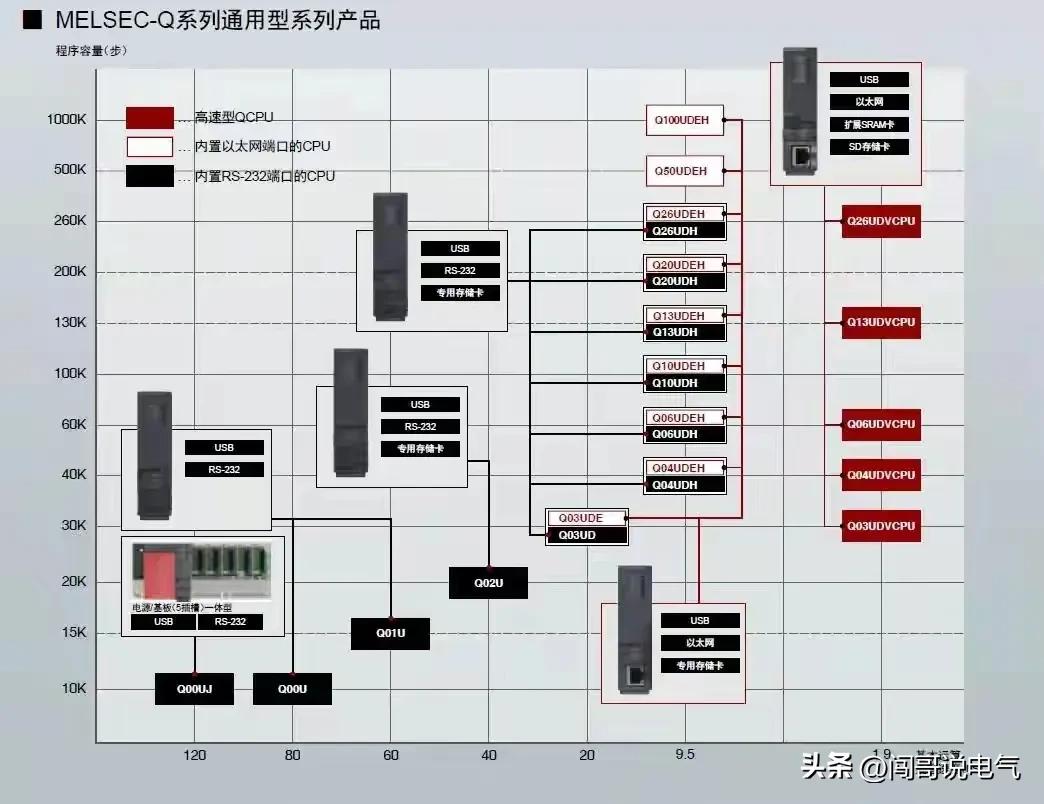 最全电工实用口诀绝对收藏,最全实用电工知识