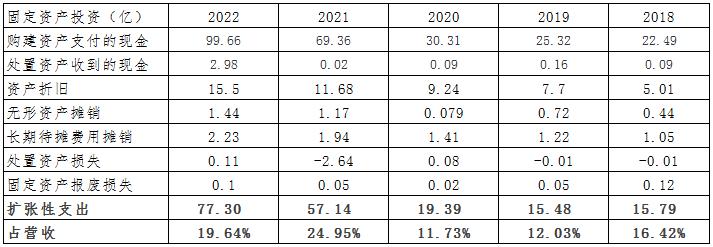 药明康德估值模型,药明康德美股价格与估值