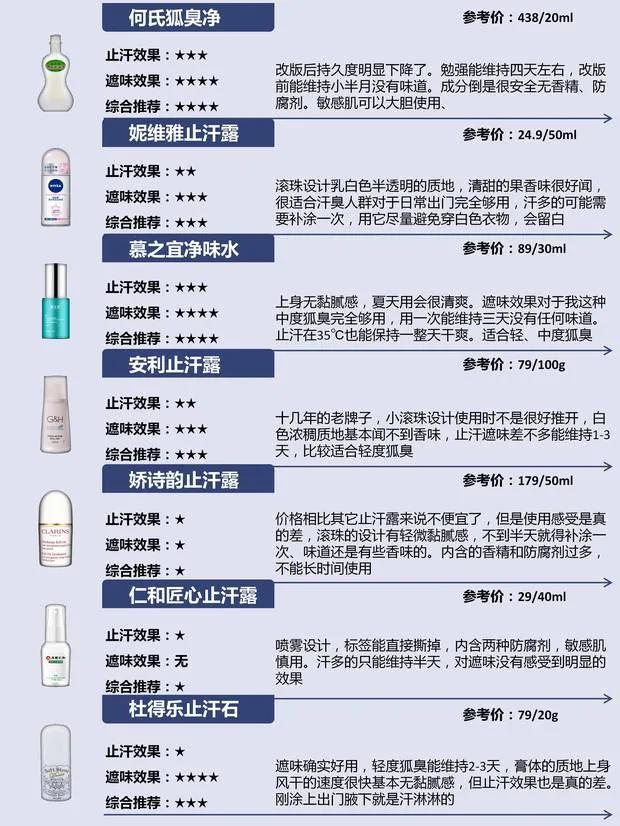 狐臭露新一代,狐臭除臭液测评