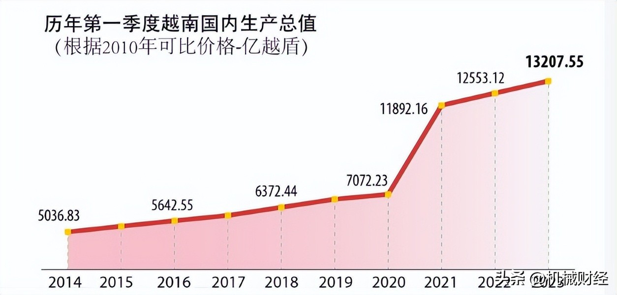 小迷弟越南的制造业遇到了麻烦？