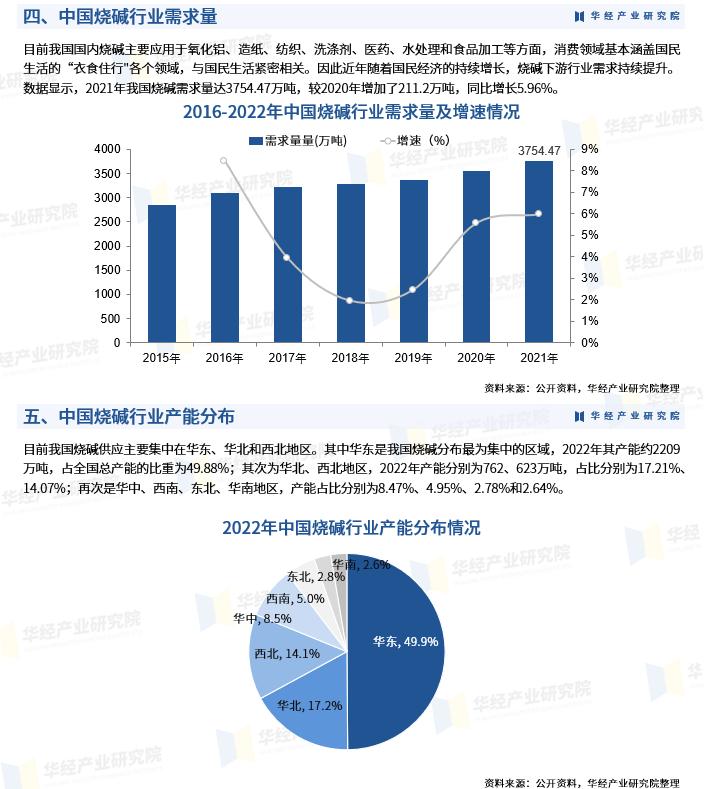 2024烧碱行业现状和前景,2023年全球烧碱产能分布