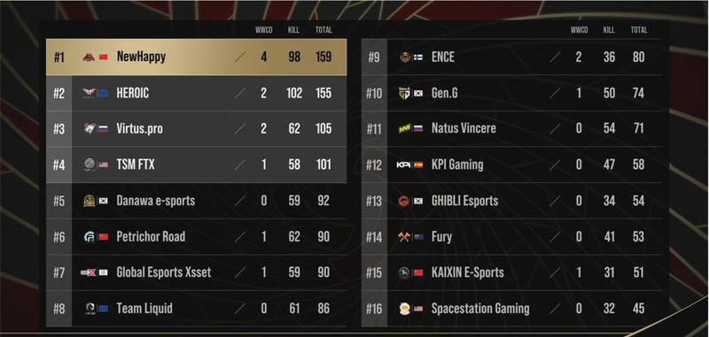 DNW战队宣布全员续约，最差的选手转型教练，PKL赛区并没有放弃