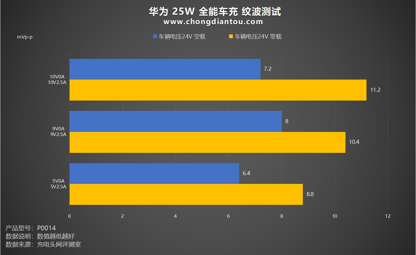 华为车载小钢炮充电器66w快充原装,华为充电器快充66w迷你版