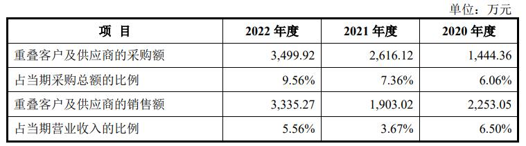 泰丰智能控制,泰丰智能公司现状
