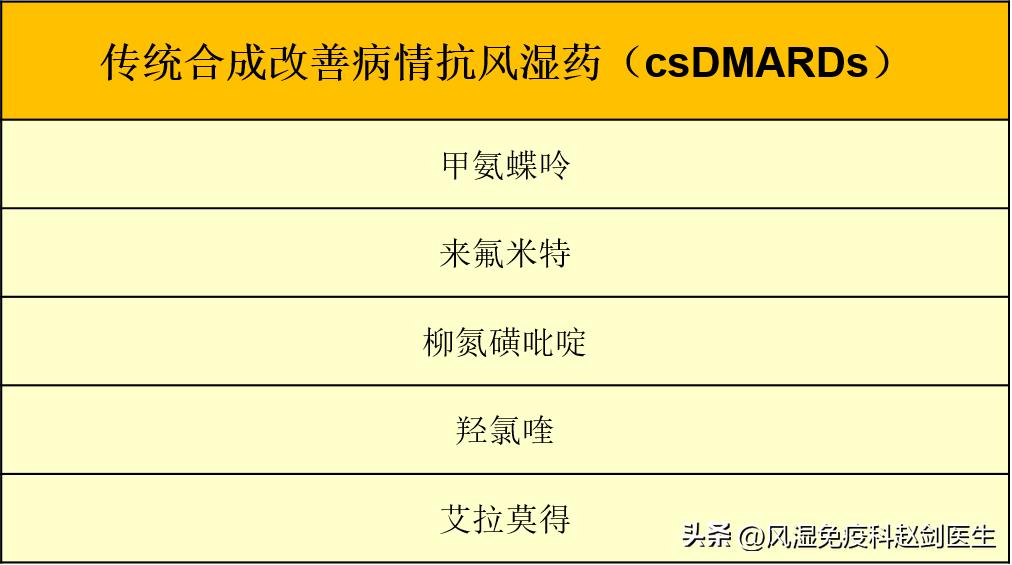 艾拉莫德治疗风湿病效果怎么样,艾拉莫德治疗类风湿效果好吗