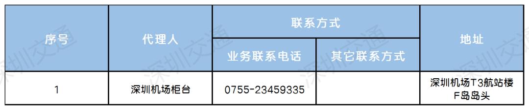 坐飞机碰到这个情况怎么办?看这里就对了!