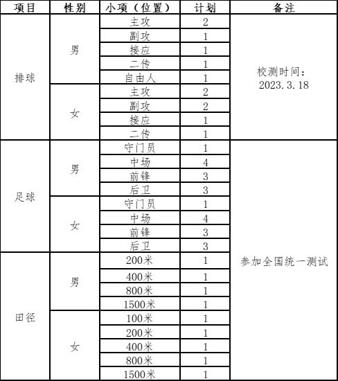 湖北经济学院高水平运动员招生,湖北经济学院体育录取计划2023
