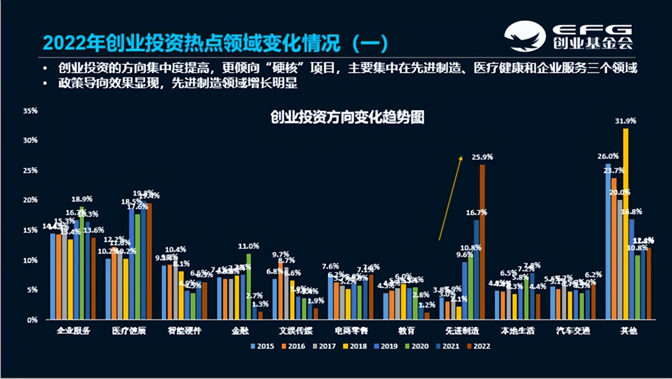 初创赋能，资助扶持｜EFG“天使基金日”数字加持打造孵化空间