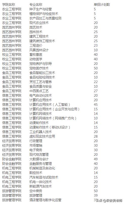 河南省单招农业类学校,河南农业职业学院单招政策2024