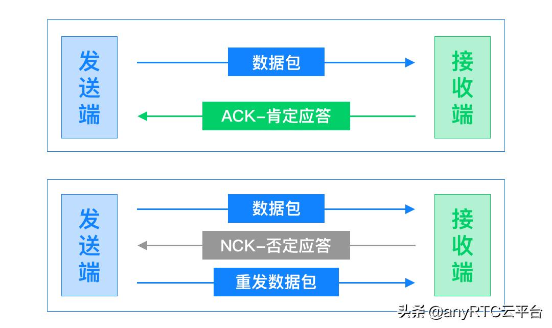 技术分享短视频,5g全网对讲