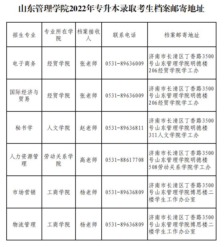 2022年山东专升本新生档案转寄地址（45所院校）