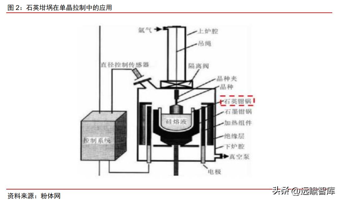 石英股份：详细梳理高纯石英砂及石英股份的稀缺性、重要性