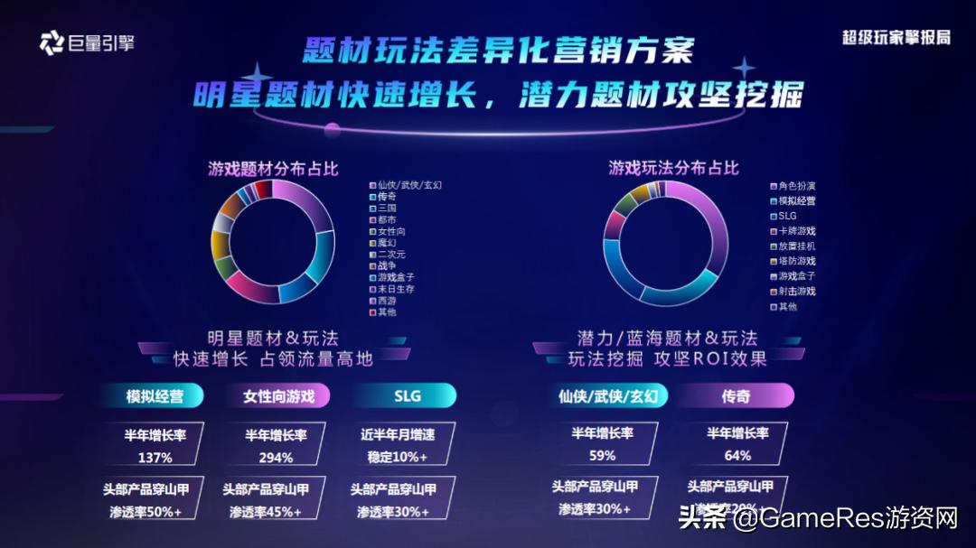 存量市场该怎么做,存量市场如何做好分析