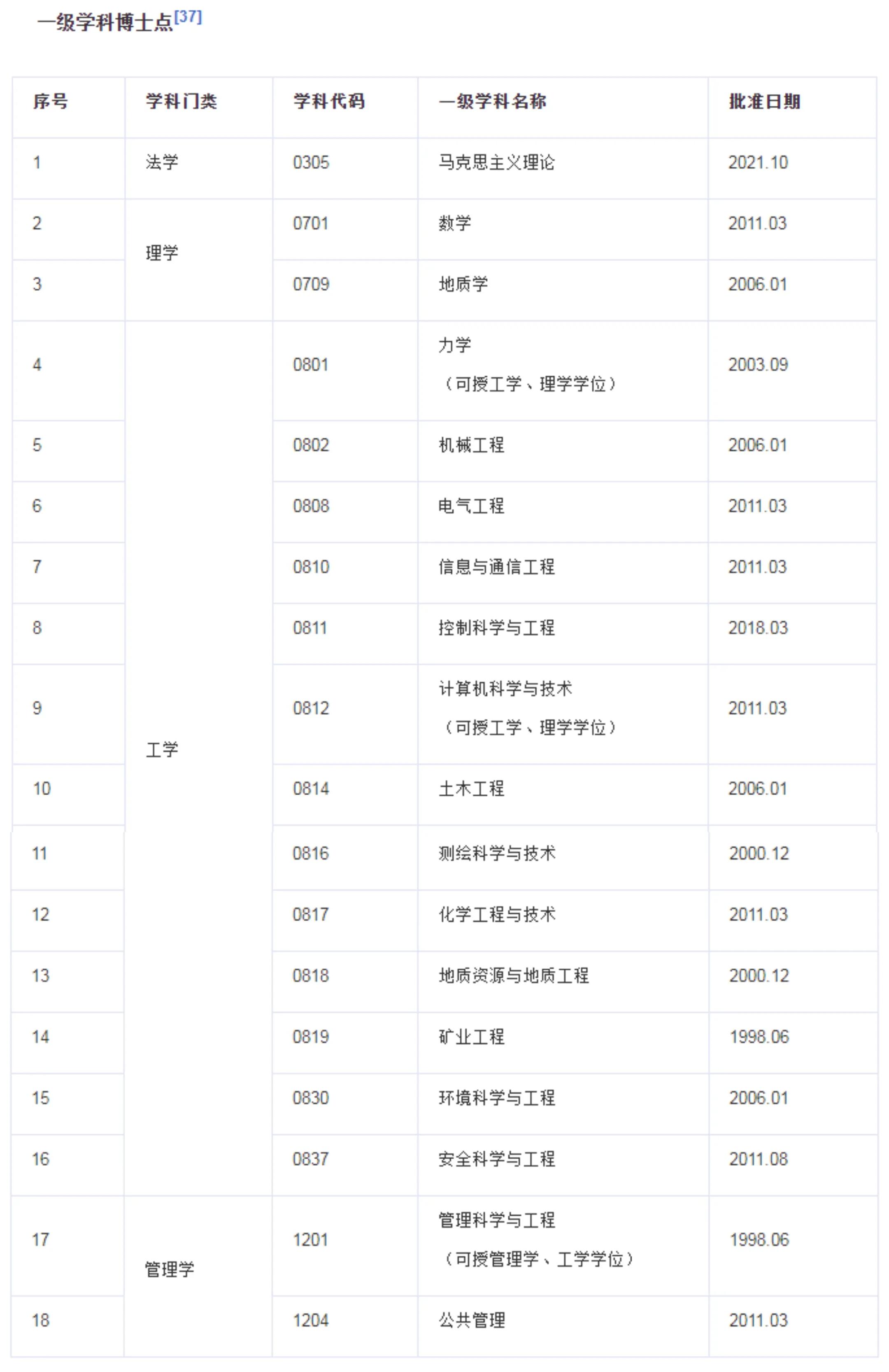 每日一校：中国矿业大学（徐州）
