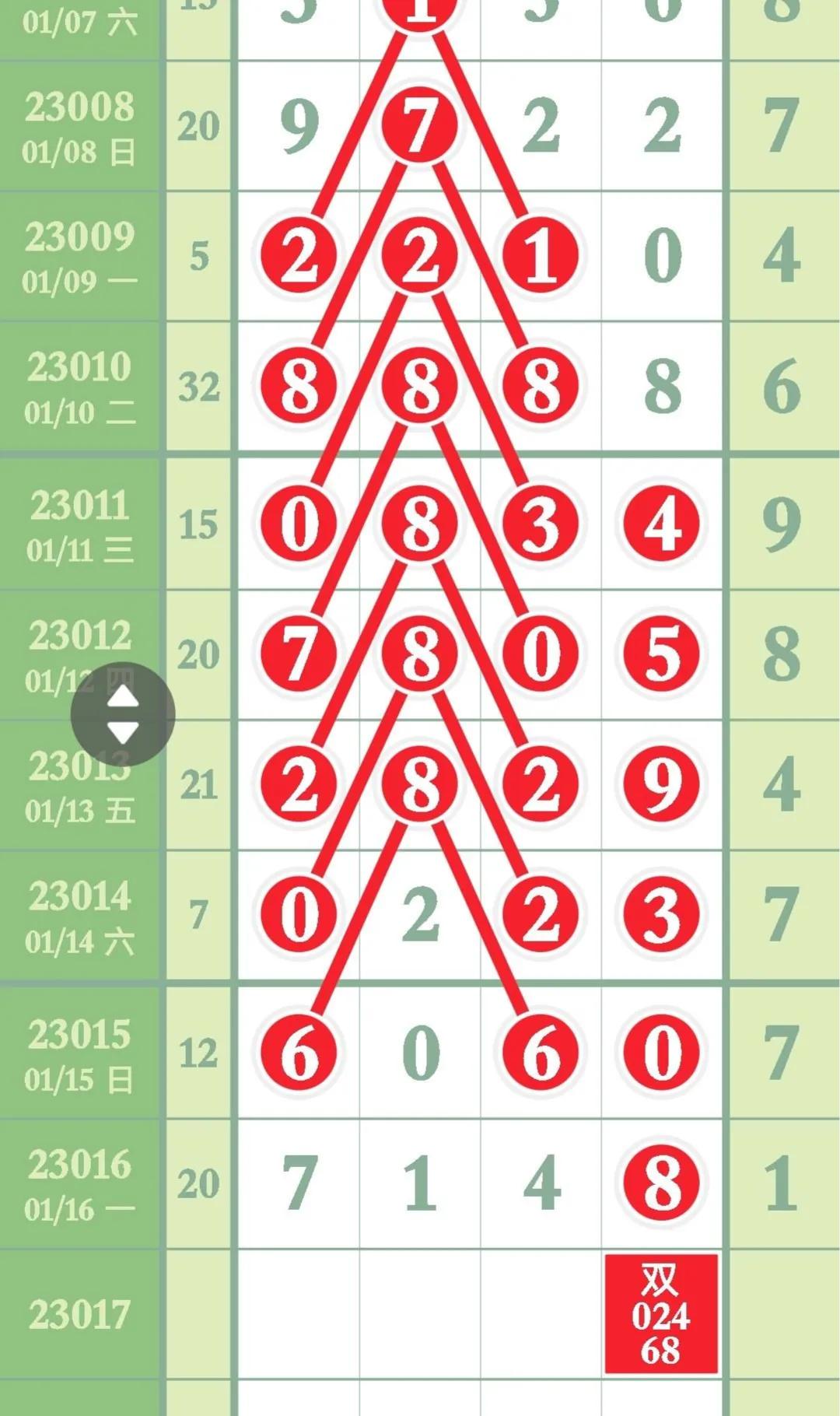 1月17日排列五预测,23201期排列五长条预测