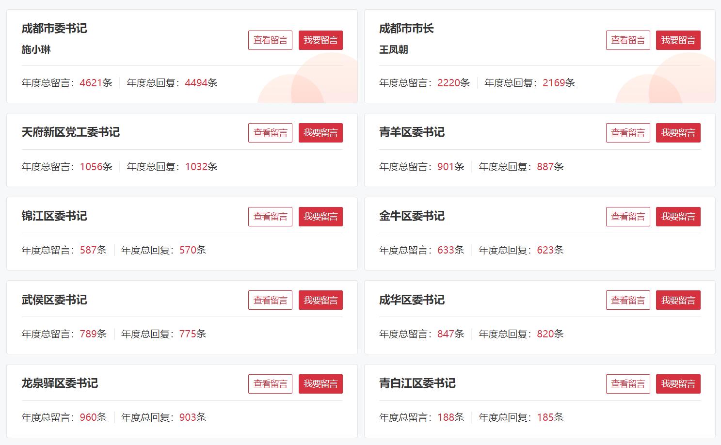 给领导的求助留言板怎么写,领导留言板求助有用吗怎么回复