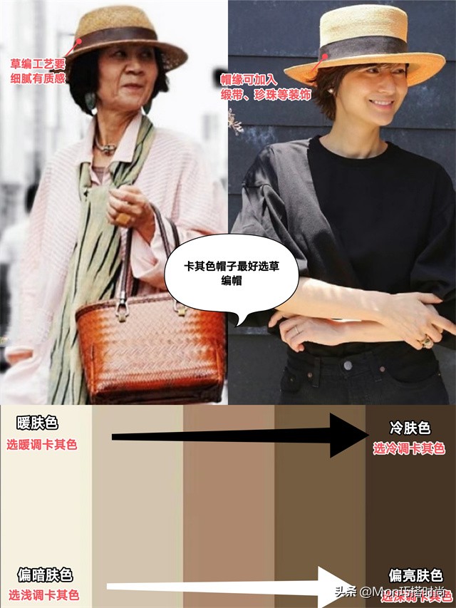 50岁女性戴什么样式的帽子减龄,适合没头发戴的帽子洋气减龄