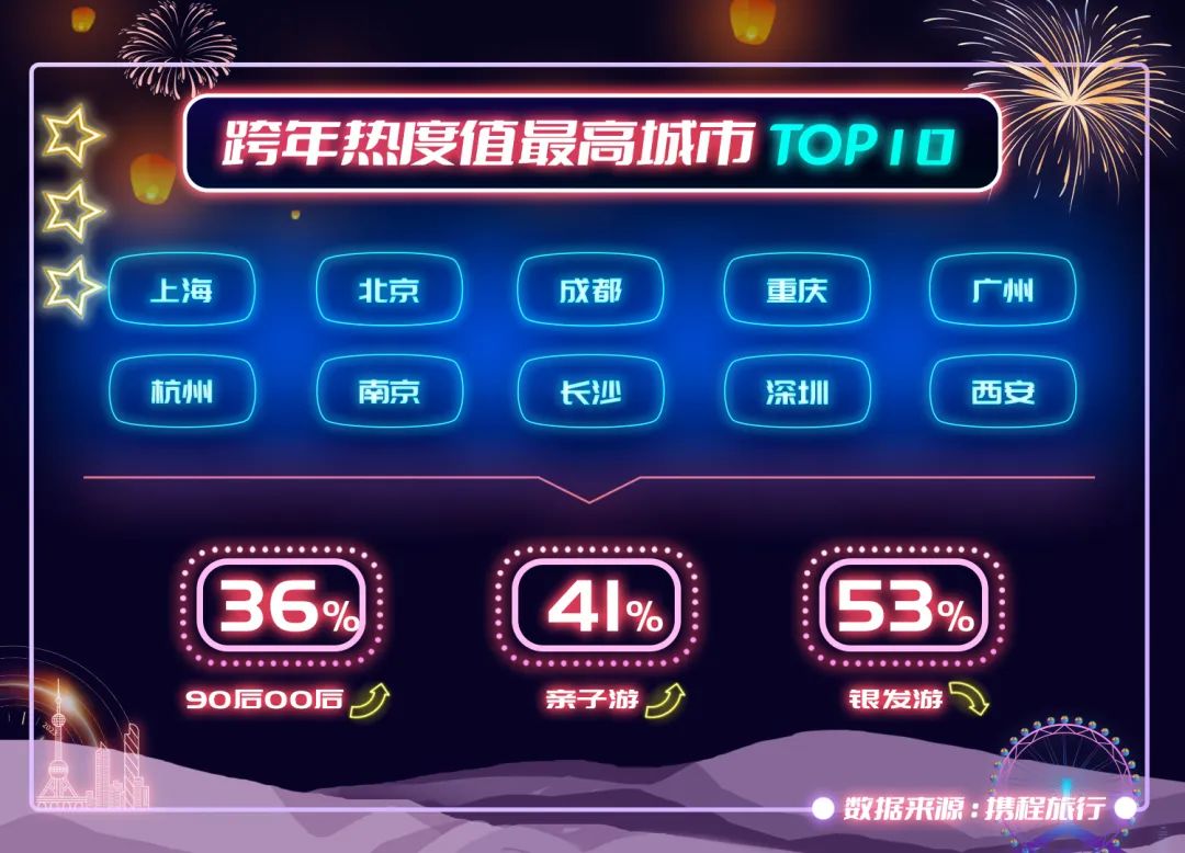 2016年至今昆明旅游的人数,2023年昆明旅游的人多吗