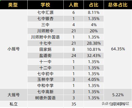 哪些小区可以上七中,成都锦江区7中育才对应的楼盘
