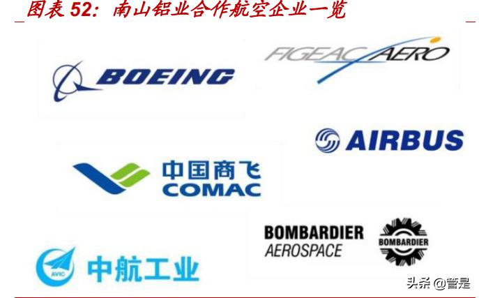 南山铝业增长空间,有色金属南山铝板块最新分析