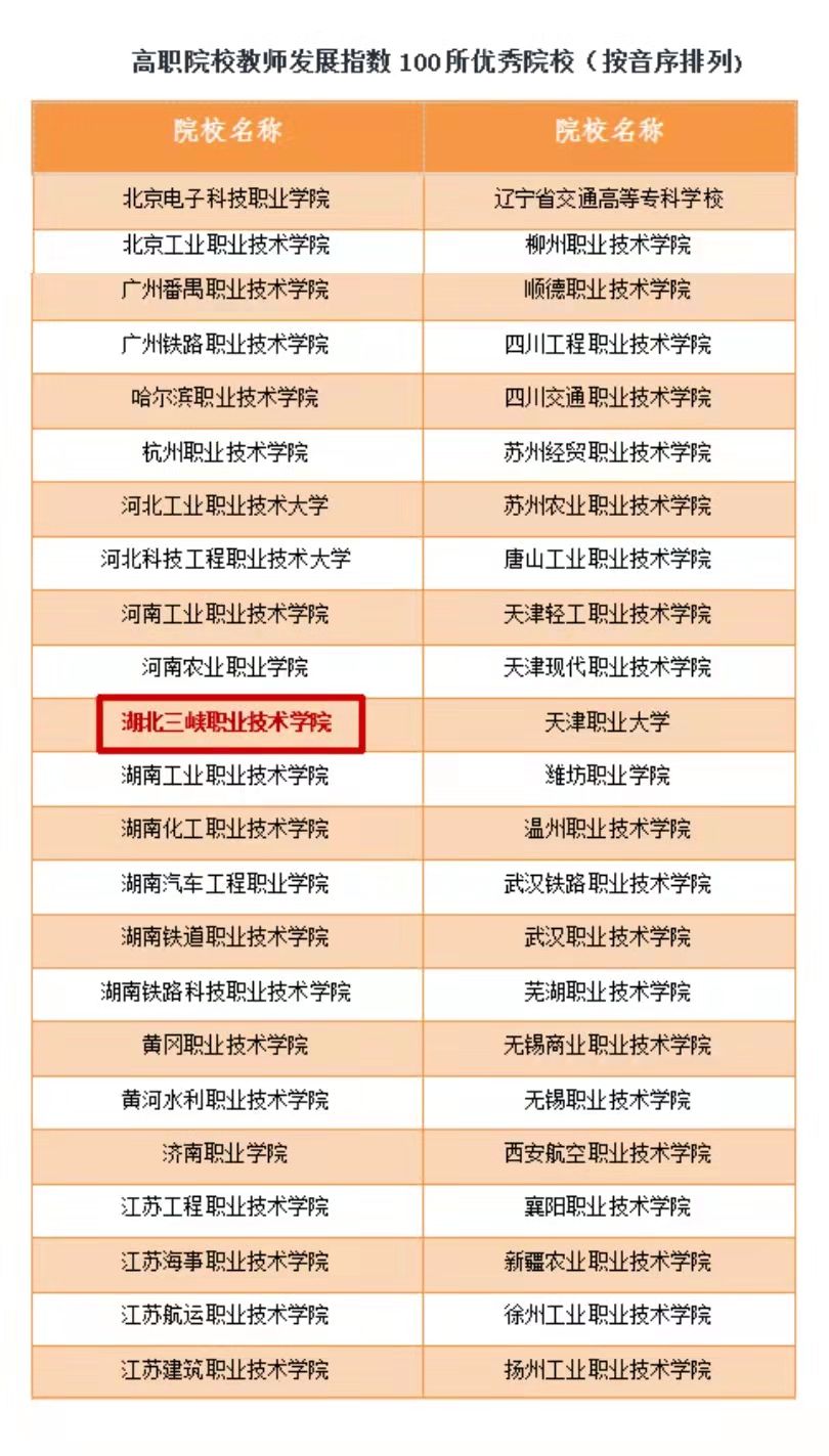 湖北三峡职业技术学院在全国排名,湖北三峡职业技术学院排名多少