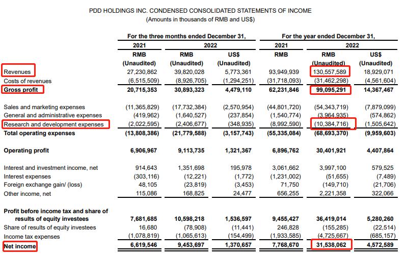 拼多多2021第三季度财报发布,拼多多财报2022年四季度预期