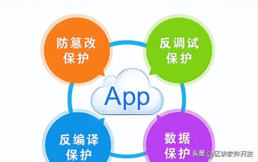 apk反编译加密,apk源代码加密方式