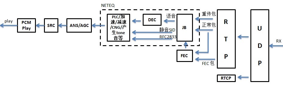 voip语音接入方式,voip语音服务