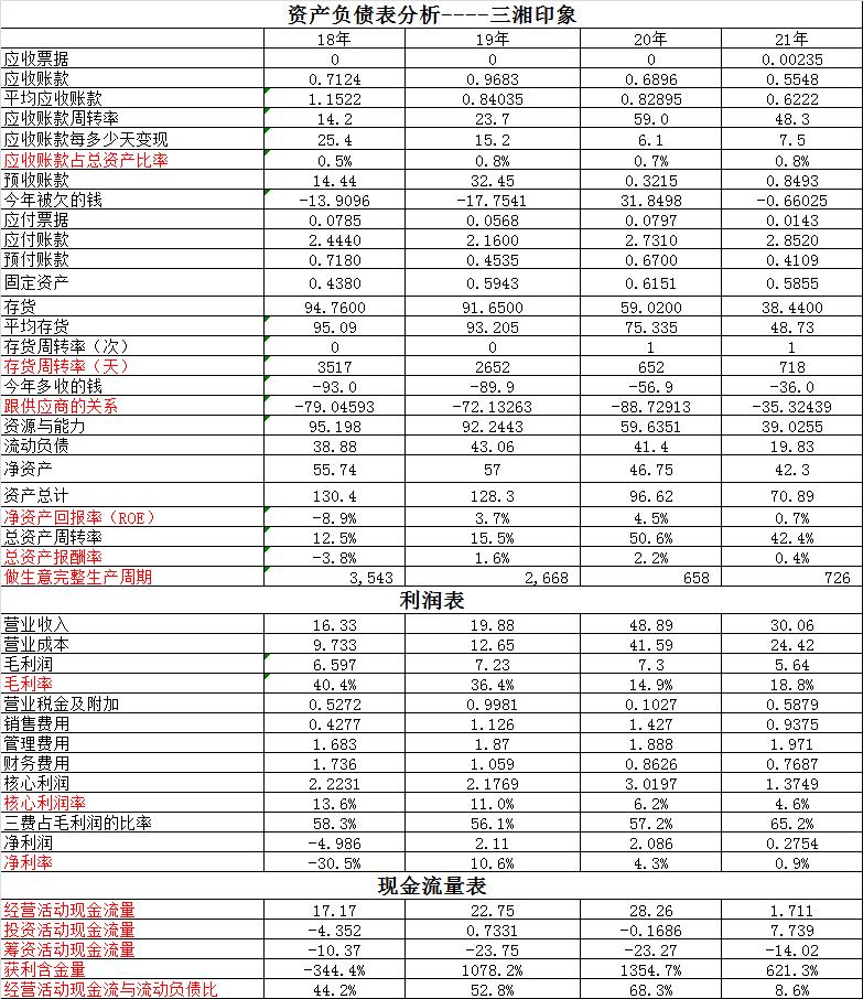 三湘印象后期走势分析,三湘印象深度分析