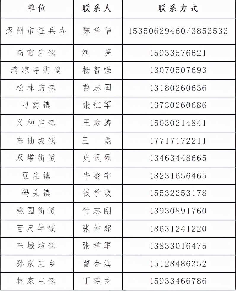 【帮忙儿】涿州灵活就业人员注意！2022年上半年医保征缴开始了！另有征兵、倡议书、核酸检测等信息...