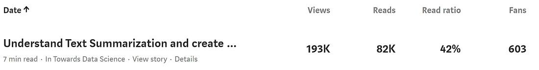 ChatGPT可以写算法代码吗,chatgpt利用了哪些算法