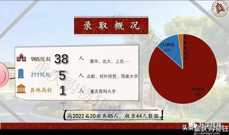2020年重庆18中分班情况,重庆18中初中分班考