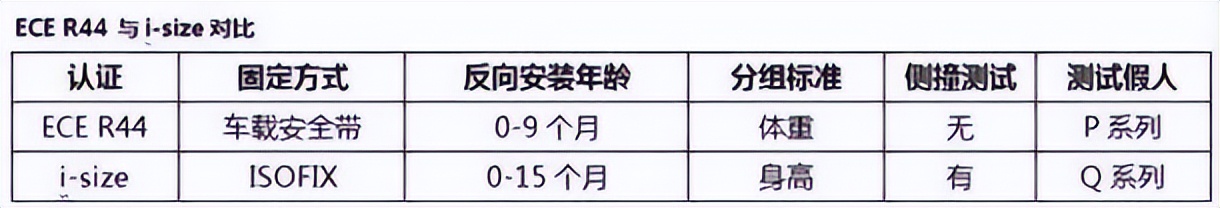 什么样的安全座椅最安全,安全座椅避坑指南