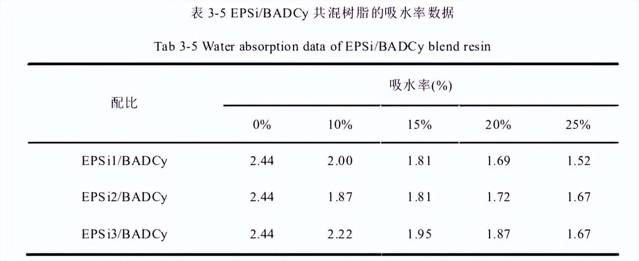 聚硅氧烷聚碳酸酯共聚物,聚硅氧烷改性硅油