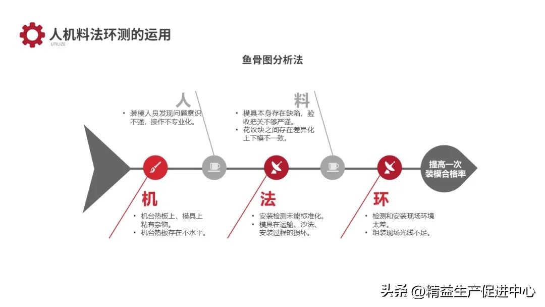 精益生产ie管理要点,ie与精益生产ppt