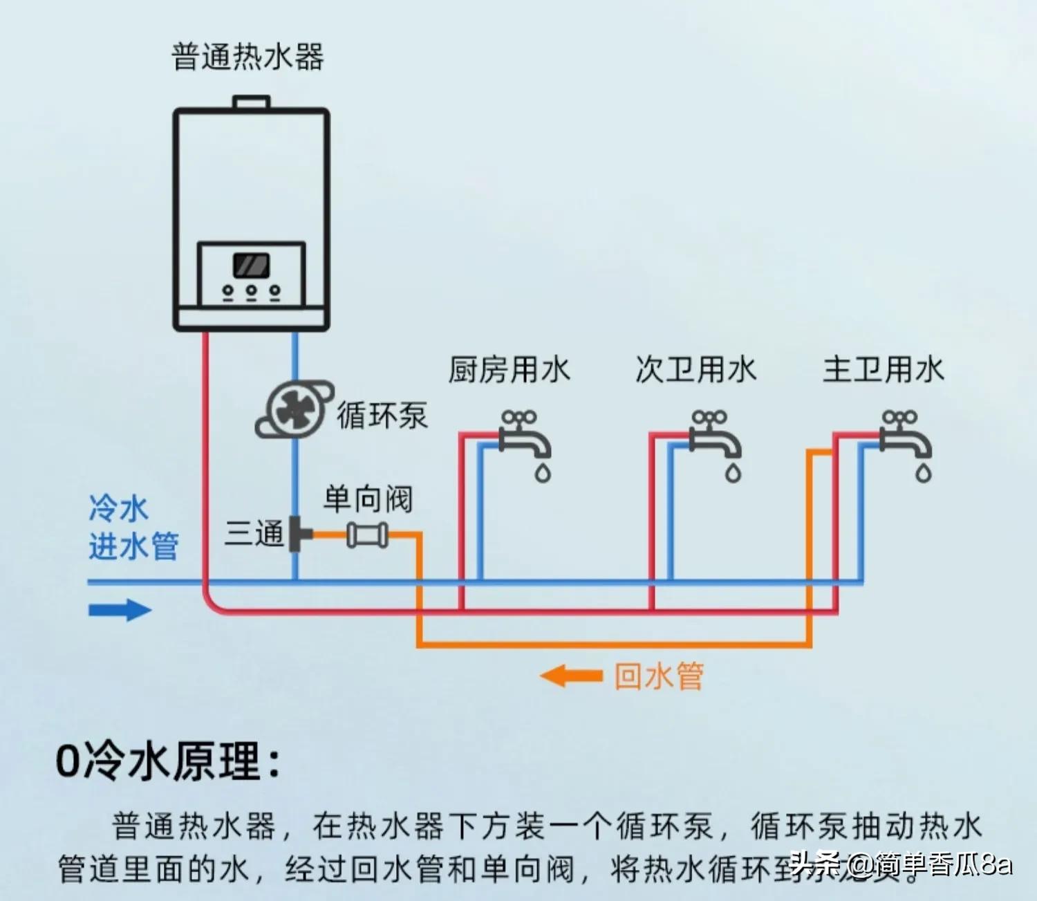 h阀如何实现零冷水,零冷水h阀效果