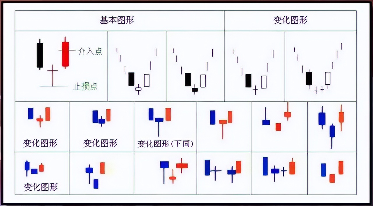 图形技术分析,k线组合图经典图解