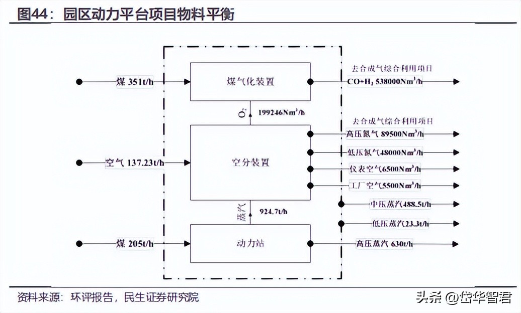 煤化工华鲁恒升,华鲁恒升山东国资