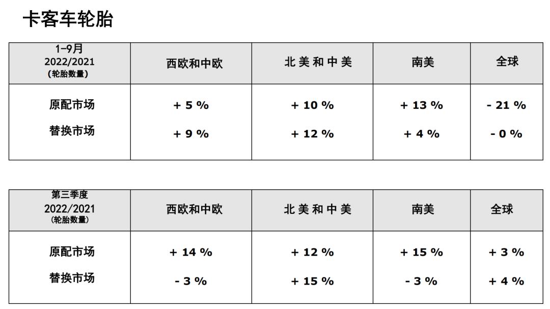米其林业绩,米其林2020业绩