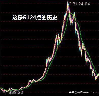 对股市30年的感悟,一个旁观者的历程