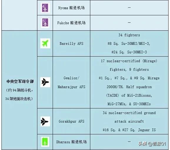 歼10在印度有多少架,歼10ce阿联酋