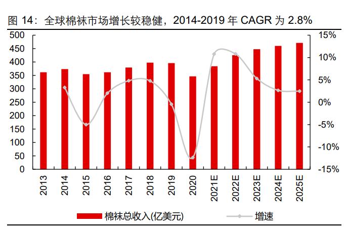 健盛棉袜代工厂,健盛集团产品
