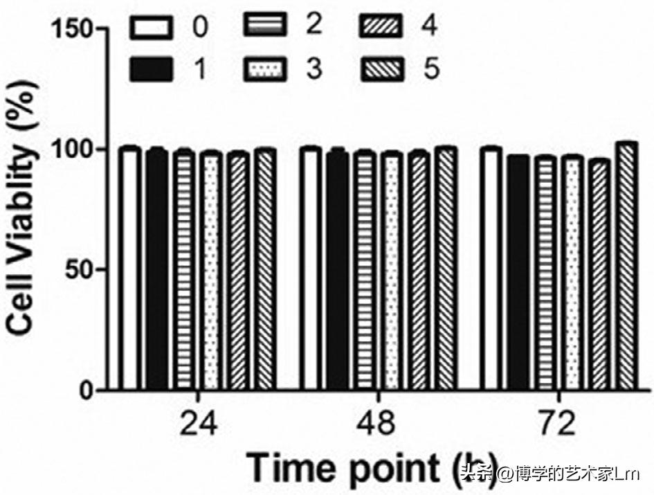 含虾青素的壳聚糖/聚乙烯醇/氧化石墨烯静电纺丝纳米纤维膜