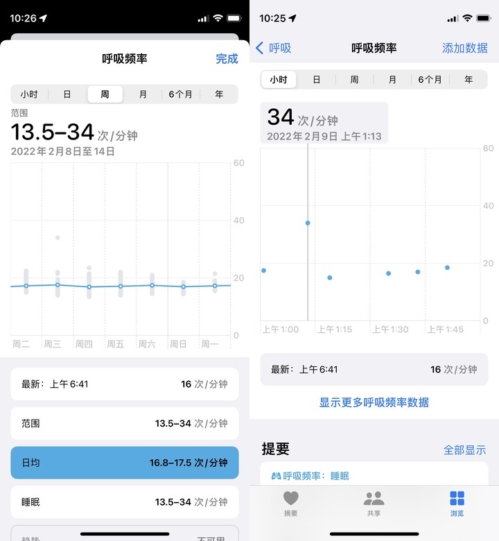 一文看懂iphone15全部升级点,苹果自带健康app数据准吗