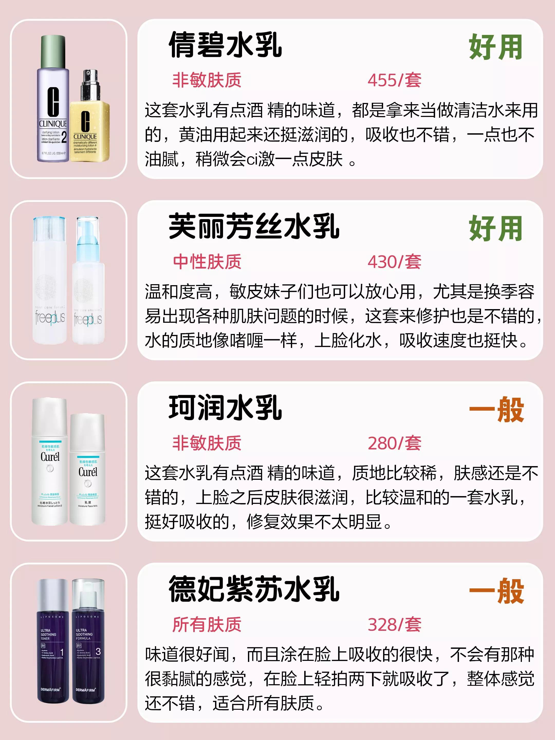 这些国外“垃圾水乳”一定要曝光！你还在用吗？