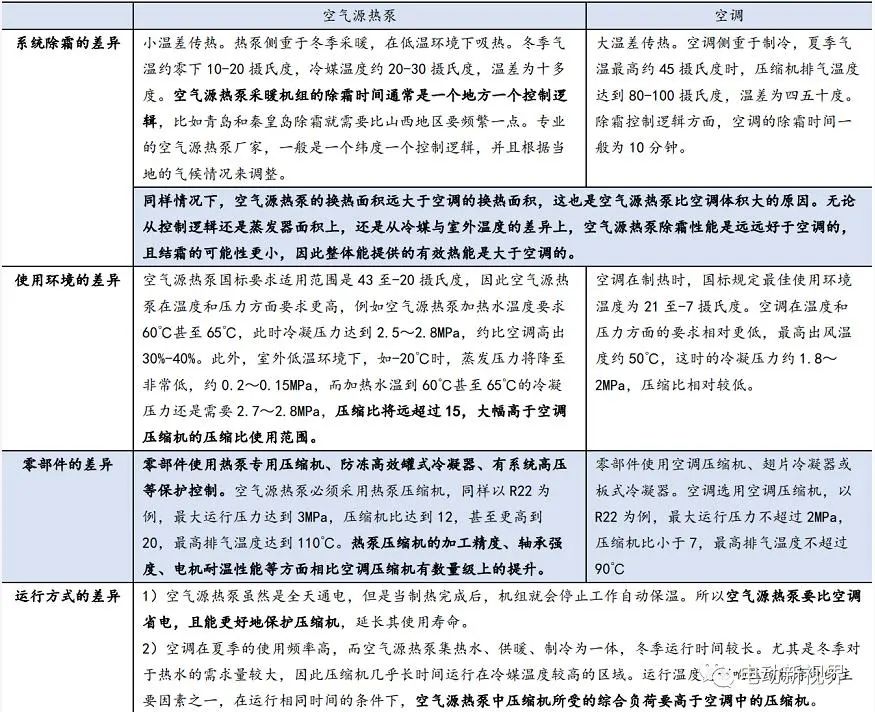 热泵烘干机原理是什么,空气能热泵的工作原理