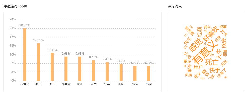 *放播**量高达4000w+，低粉账号如何靠“街头创意”花式出圈？