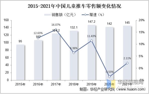 婴儿推车市场怎么样,婴儿推车行业点评