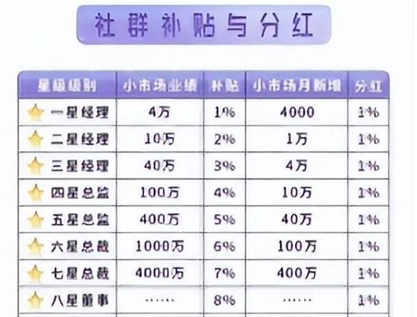 天狮集团七彩和美,天狮七彩和美靠谱吗