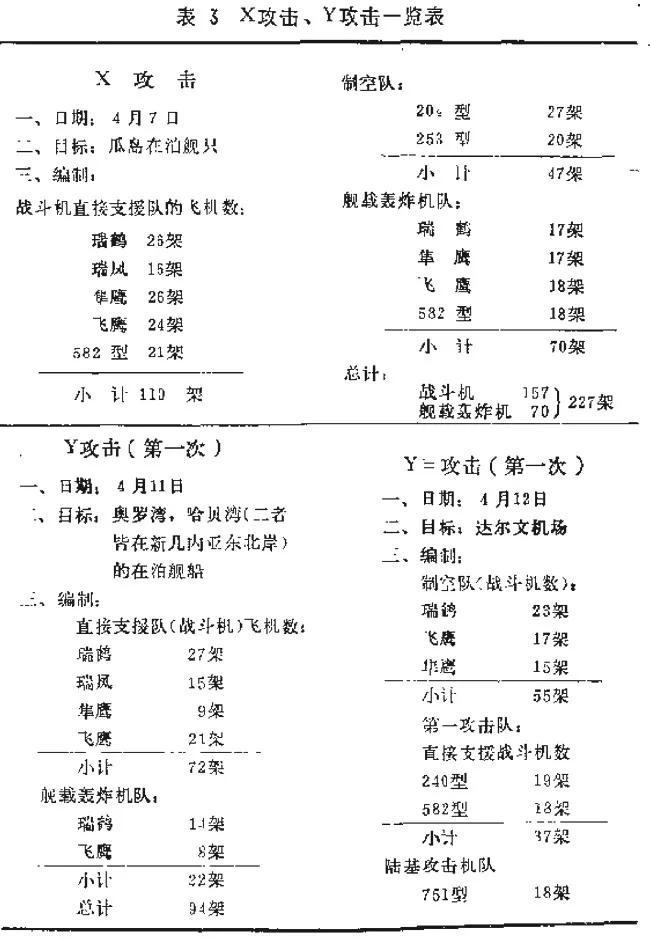 机动部队第六部,机动部队中文